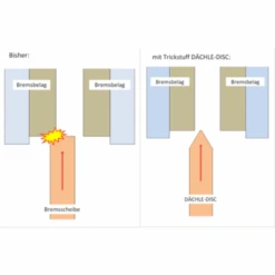 Trickstuff Bremsscheibe Dächle Ultraleicht -Reverse Verkaufsgeschäft trickstuff bremsscheibe daechle ultraleicht3