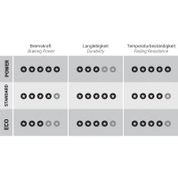 Trickstuff Power Bremsbeläge - Für Avid Elixir / SRAM XX / DB / Level / Magura MT4 / MT6 / MT8 / Trickstuff Piccola 6 Trickstuff Power Bremsbeläge - Für Avid Elixir / SRAM XX / DB / Level / Magura MT4 / MT6 / MT8 / Trickstuff Piccola – Bild 6