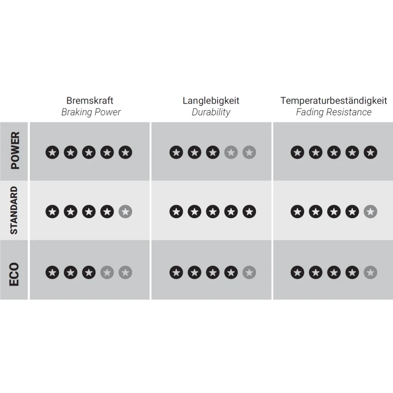 Trickstuff Standard Bremsbeläge - Für Avid Code (R) Ab 2011 2 Trickstuff Standard Bremsbeläge - Für Avid Code (R) Ab 2011 – Bild 2
