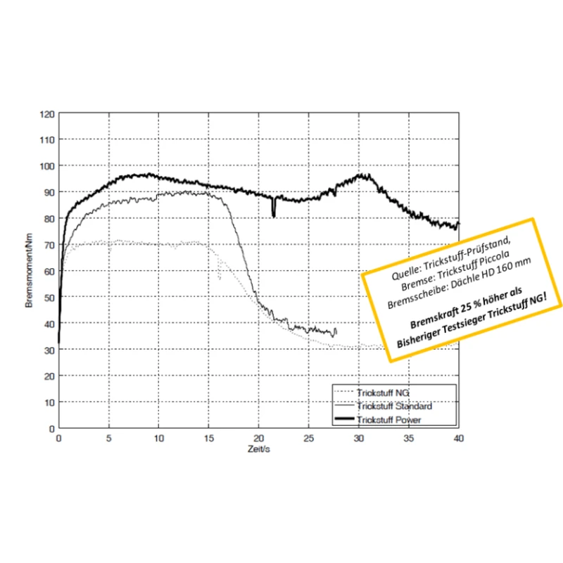 Trickstuff Standard Bremsbeläge - Für Avid Code (R) Ab 2011 3 Trickstuff Standard Bremsbeläge - Für Avid Code (R) Ab 2011 – Bild 3