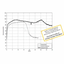 Trickstuff Standard Bremsbeläge - Für Formula Oro -Reverse Verkaufsgeschäft trickstuff standard bremsbelaege formula oro3